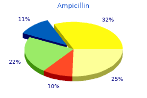 ampicillin 250 mg on line