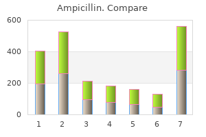 buy cheap ampicillin 250mg online