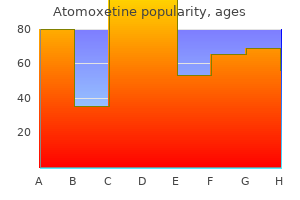cheap atomoxetine line