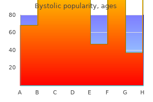 discount bystolic on line