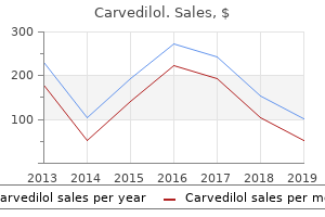 cheap 6.25mg carvedilol with amex
