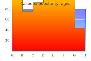 cheap casodex 50mg without prescription