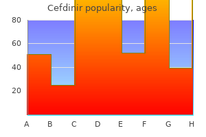 buy generic cefdinir on line