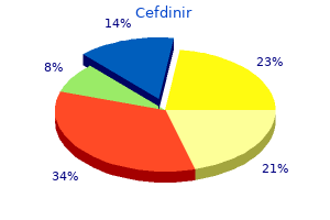 order cefdinir 300 mg fast delivery