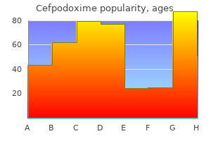 buy generic cefpodoxime canada