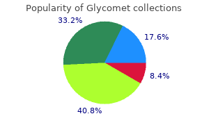 buy glycomet from india
