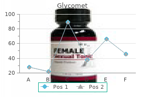 500 mg glycomet otc