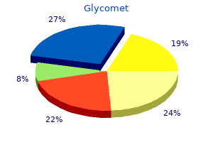 order cheapest glycomet