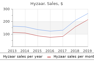 order 50mg hyzaar with amex