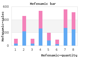 order mefenamic 500 mg on line