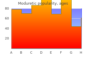 purchase moduretic 50mg without a prescription