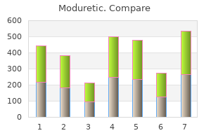 buy generic moduretic 50 mg