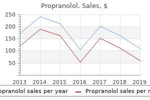 purchase generic propranolol canada
