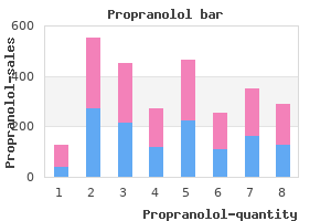 purchase propranolol in united states online