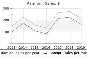 discount ramipril 10 mg with amex