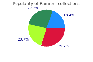 ramipril 1.25 mg overnight delivery