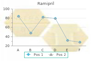 buy ramipril 1.25mg fast delivery