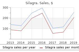 cheap silagra generic