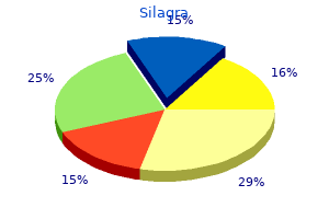 buy cheap silagra
