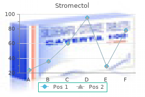 order 3 mg stromectol free shipping