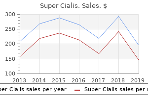 buy cheapest super cialis and super cialis