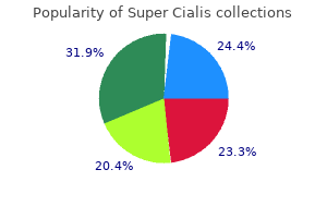 purchase super cialis cheap online