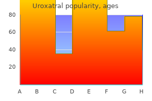 order uroxatral 10 mg