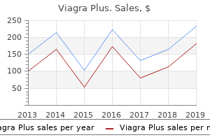 buy viagra plus 400 mg low cost