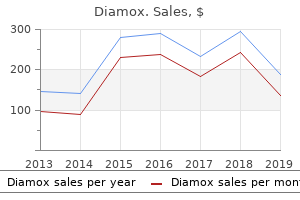 purchase diamox paypal