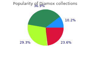purchase diamox online