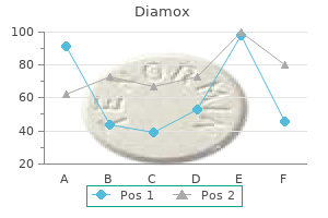 diamox 250 mg