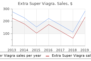 purchase extra super viagra mastercard