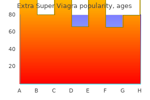 order generic extra super viagra