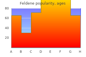 purchase feldene 20mg without a prescription