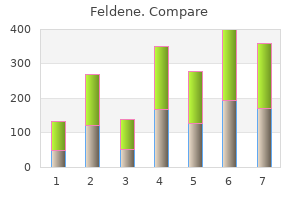 buy generic feldene 20 mg