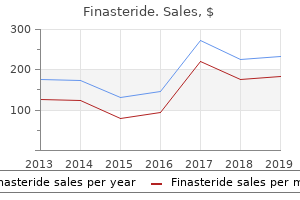 cheap generic finasteride canada