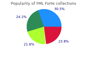 generic fml forte 5 ml overnight delivery