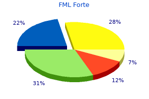 purchase fml forte with a mastercard