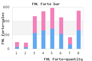 purchase fml forte 5ml amex