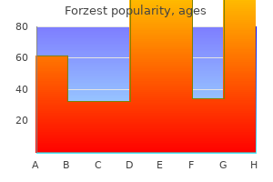 buy forzest 20mg low cost