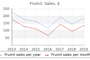 generic 5mg frumil