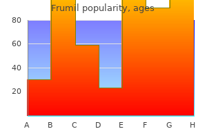 buy generic frumil 5mg