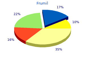 frumil 5 mg discount