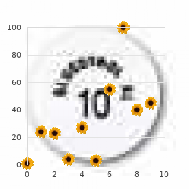 Tracheoesophageal fistula symphalangism