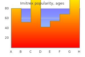 buy cheap imitrex