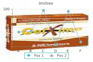 buy imitrex 25 mg without a prescription