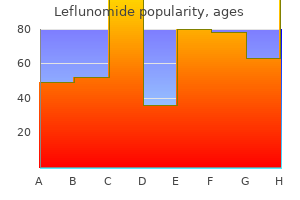 buy discount leflunomide 20 mg on-line