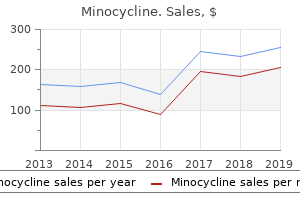 generic minocycline 50 mg online
