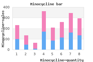 order 50mg minocycline amex