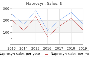 naprosyn 250 mg cheap
